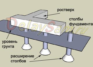Ленточный мелкозаглубленный фундамент для дома. Сравнение ленточного и фундамента ТИСЕ (ТИСЭ). Ленточный мелкозаглубленный фундамент для дома. Сравнение ленточного и фундамента ТИСЕ (ТИСЭ).