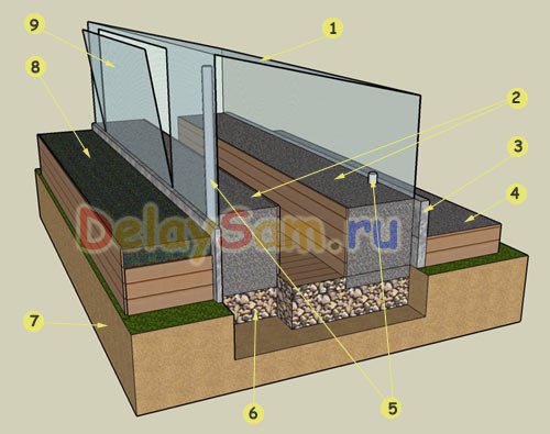 Теплица из поликарбоната с тепловым аккумулятором и автоматическим проветриванием своими руками. Теплица из поликарбоната с тепловым аккумулятором и автоматическим проветриванием своими руками.